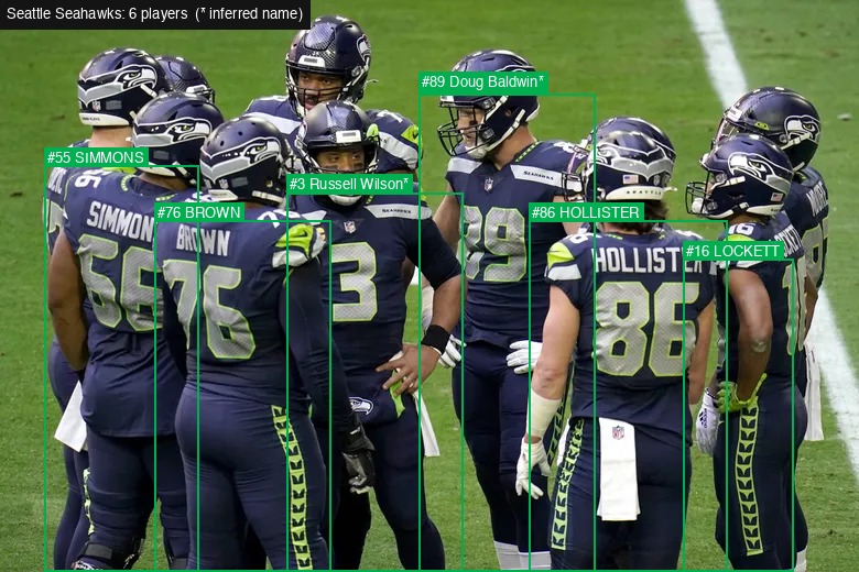 Visible names and numbers are labeled directly; an asterisk marks names inferred from roster knowledge.